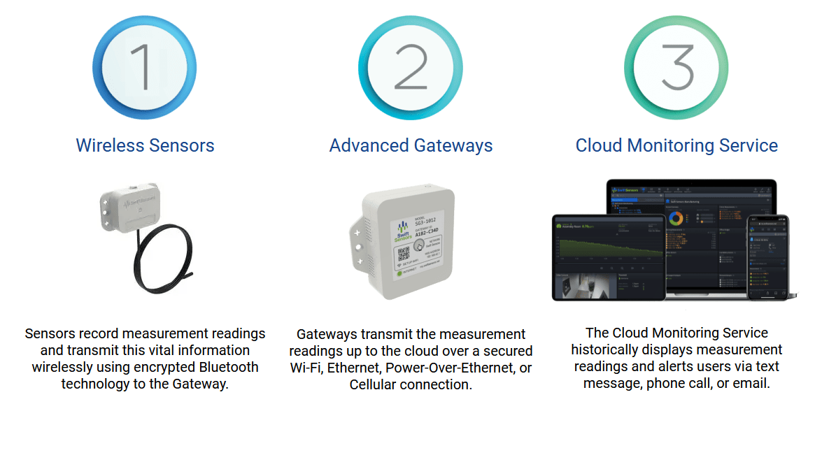 System Sensor Swift Swift Sensors Monitoring Systems in Waco, TX | Texian Cold